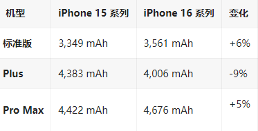 克井镇苹果16维修分享iPhone16/Pro系列机模再曝光