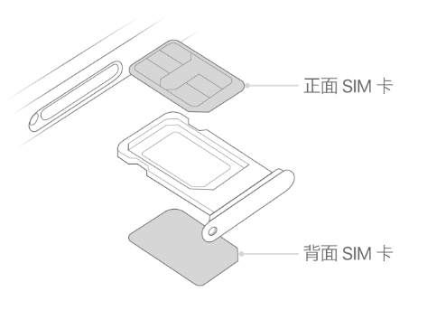 克井镇苹果15维修分享iPhone15出现'无SIM卡'怎么办