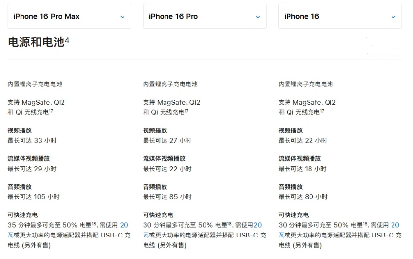 克井镇苹果手机维修分享 iPhone 16 目前实测充电峰值功率不超过 39W 