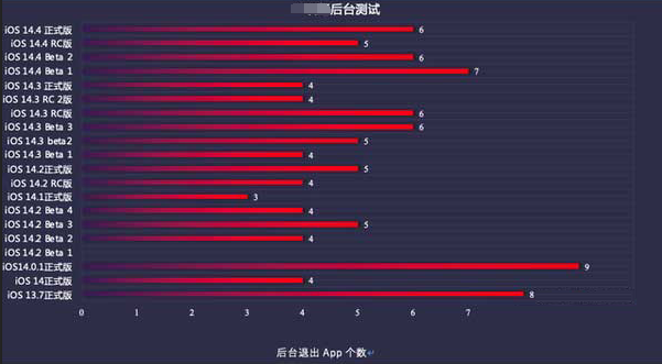 克井镇苹果手机维修分享iOS14.5beta1续航怎么样 